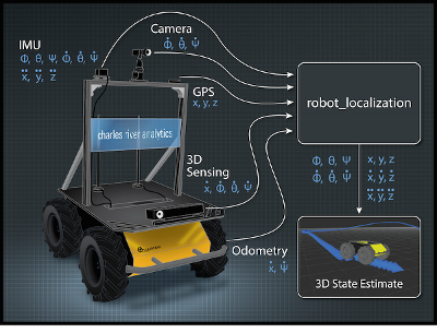 Robot_Localization Diagram