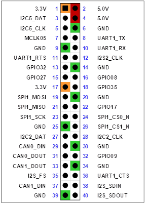 J30 Pinout