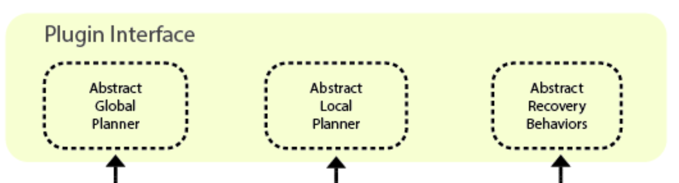 MBF Architecture