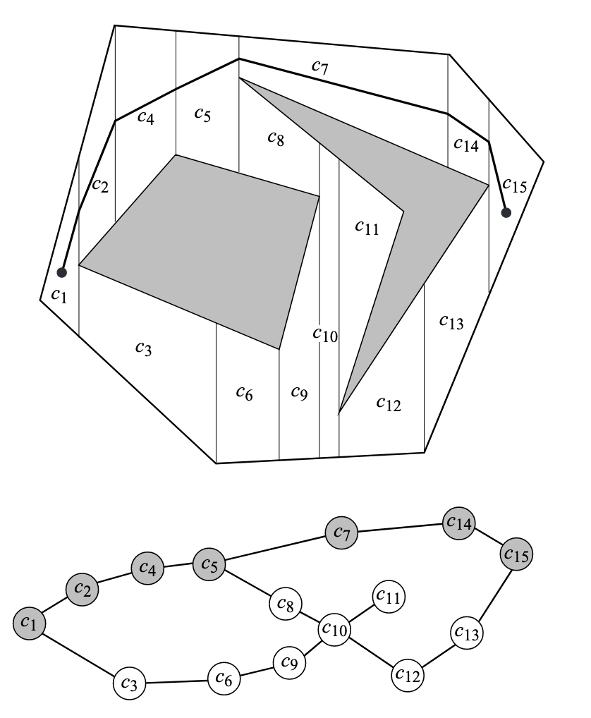 Cell Traversal