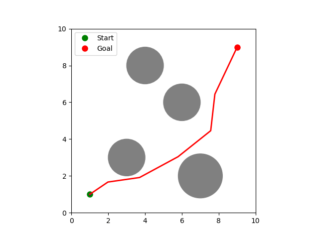 Lazy PRM Example