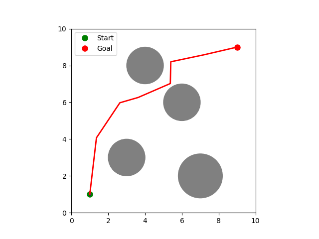 PRM Example
