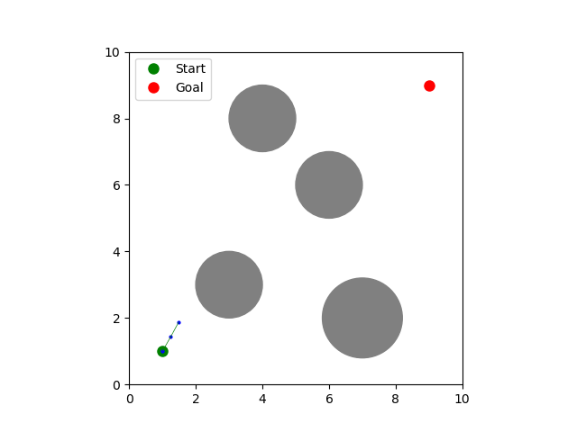 RRT Example