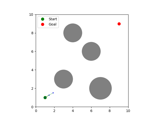 RRTStar Example