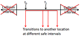 sipp_timeline.png
