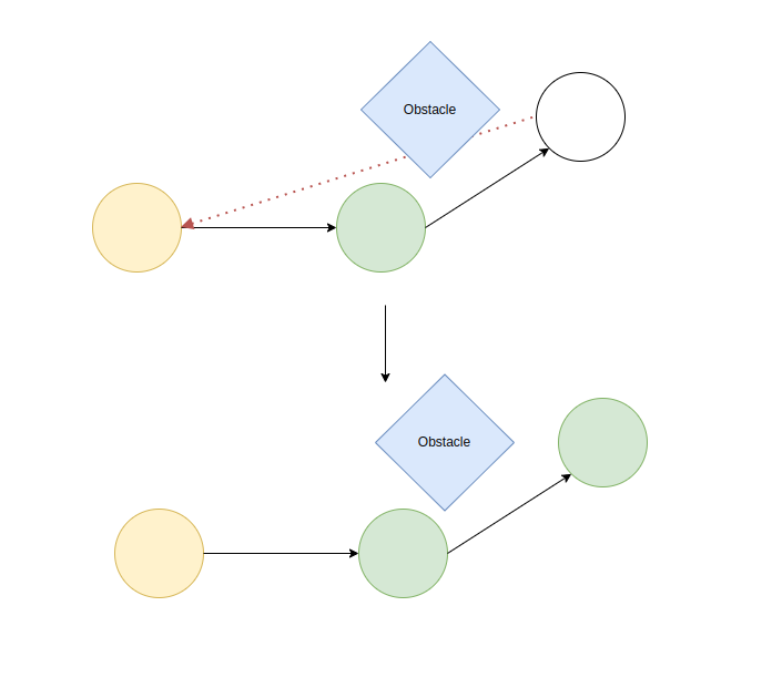 Node Exploration Behaviour of Theta Star
