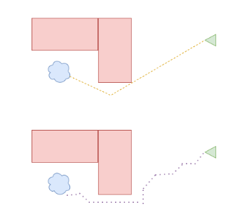 theta_vs_astar.png