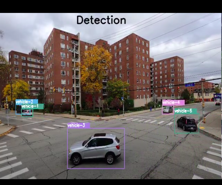 detectron_sort_result