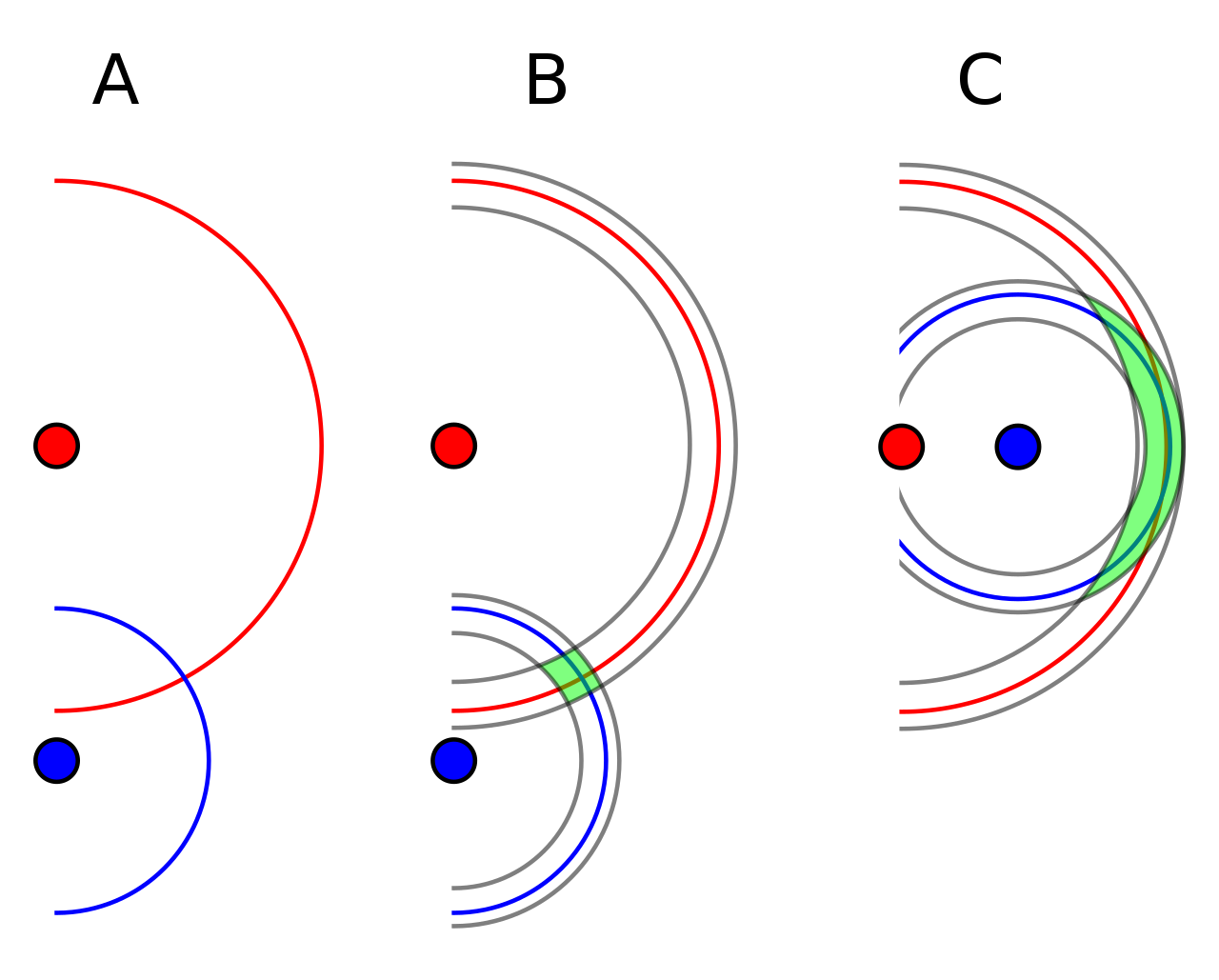 GDOP Example