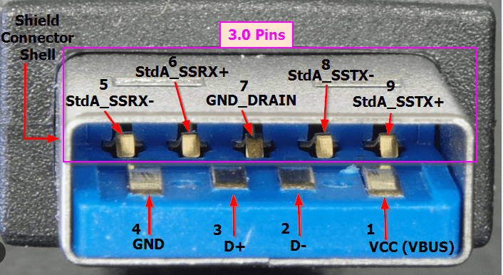 USB 3.0 vs 2.0